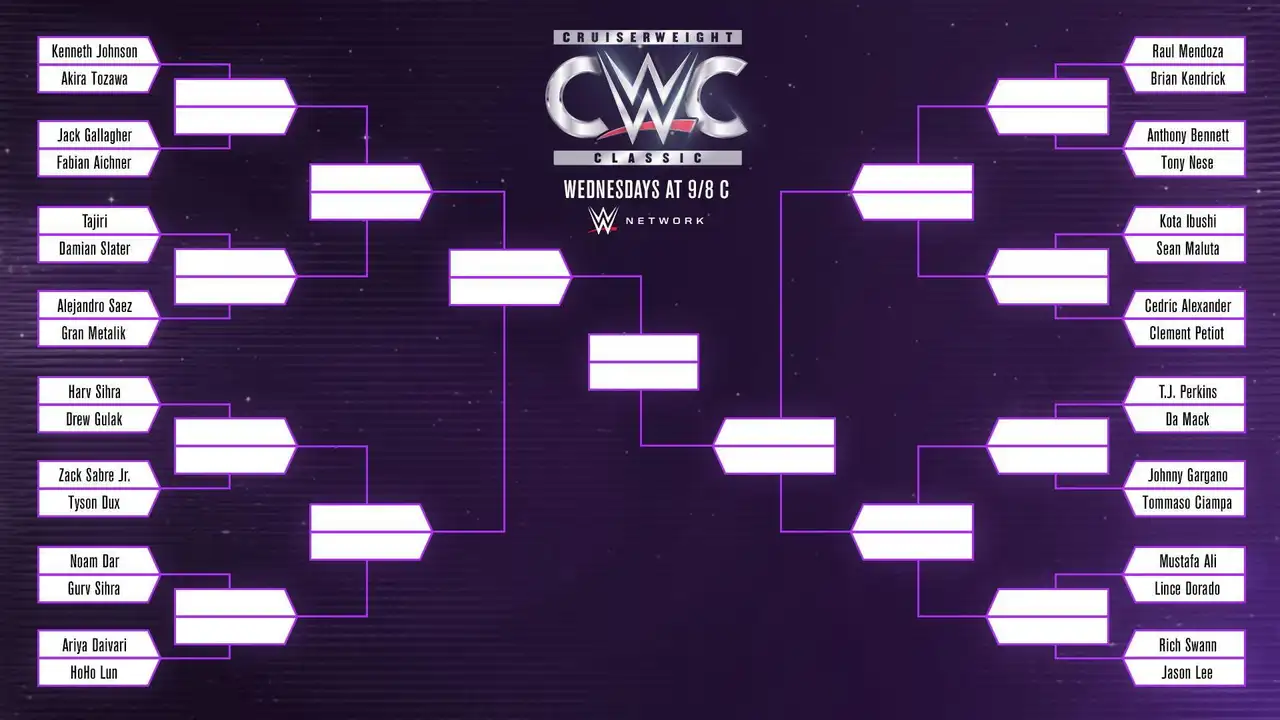 Bracketology